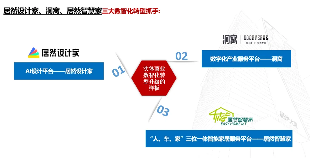 居然之家：2023年實現(xiàn)營收135.12億元 “數(shù)字化、智能化、國際化、綠色化”譜寫創(chuàng)新發(fā)展新篇章